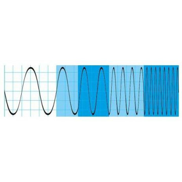 Опция расширение полосы пропускания Rohde  Schwarz RTH-B222 для осциллографов RTH1002 до 200 МГц