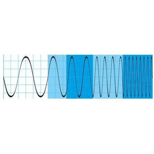 Опция расширение полосы пропускания Rohde  Schwarz RTE-B205