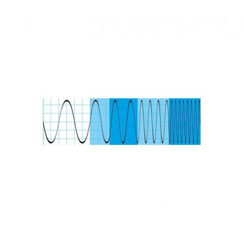 Опция расширение полосы пропускания Rohde  Schwarz RTE-B214