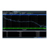 Измерение фазовых шумов RohdeSchwarz FSW-K40 для анализаторов спектра и сигналов